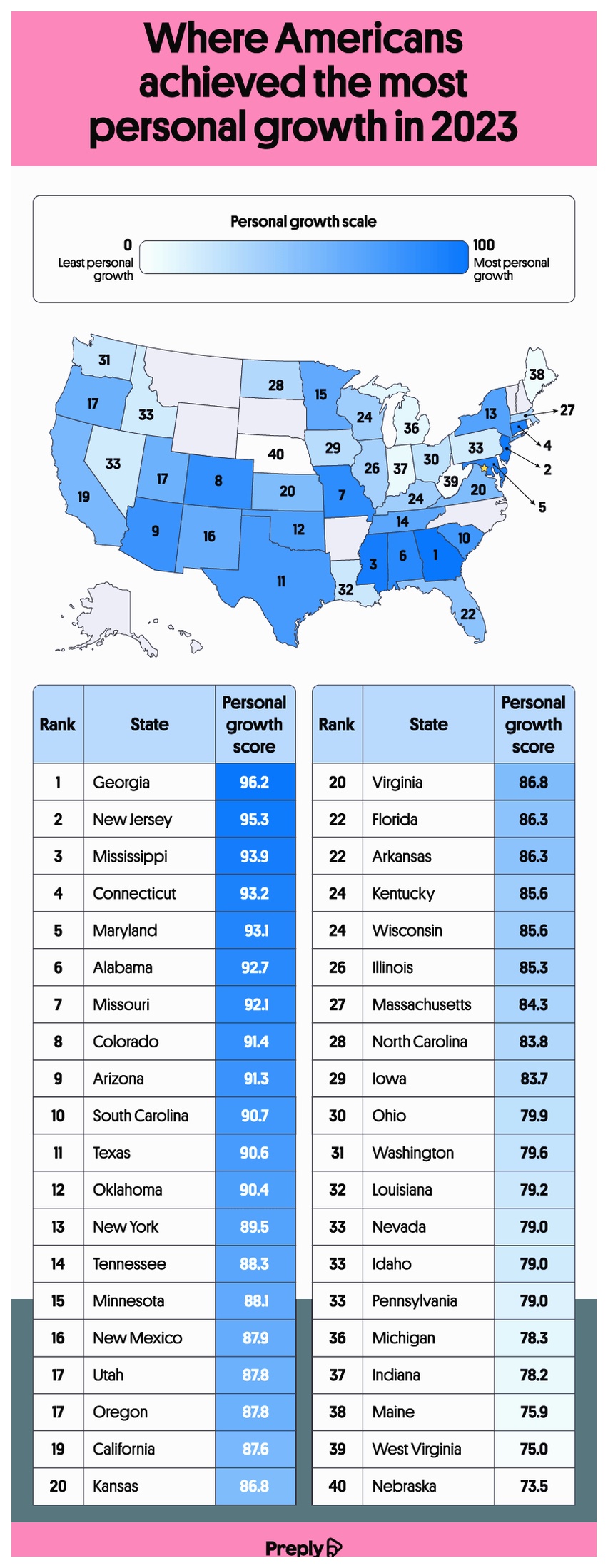 U.S. map showing the states where Americans achieved the most personal growth in 2023