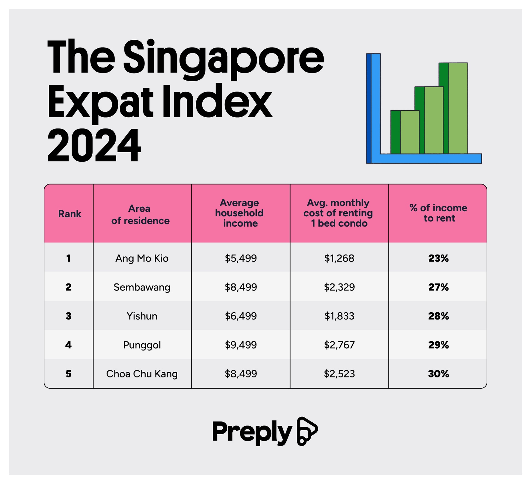 The Singapore expat index 2024