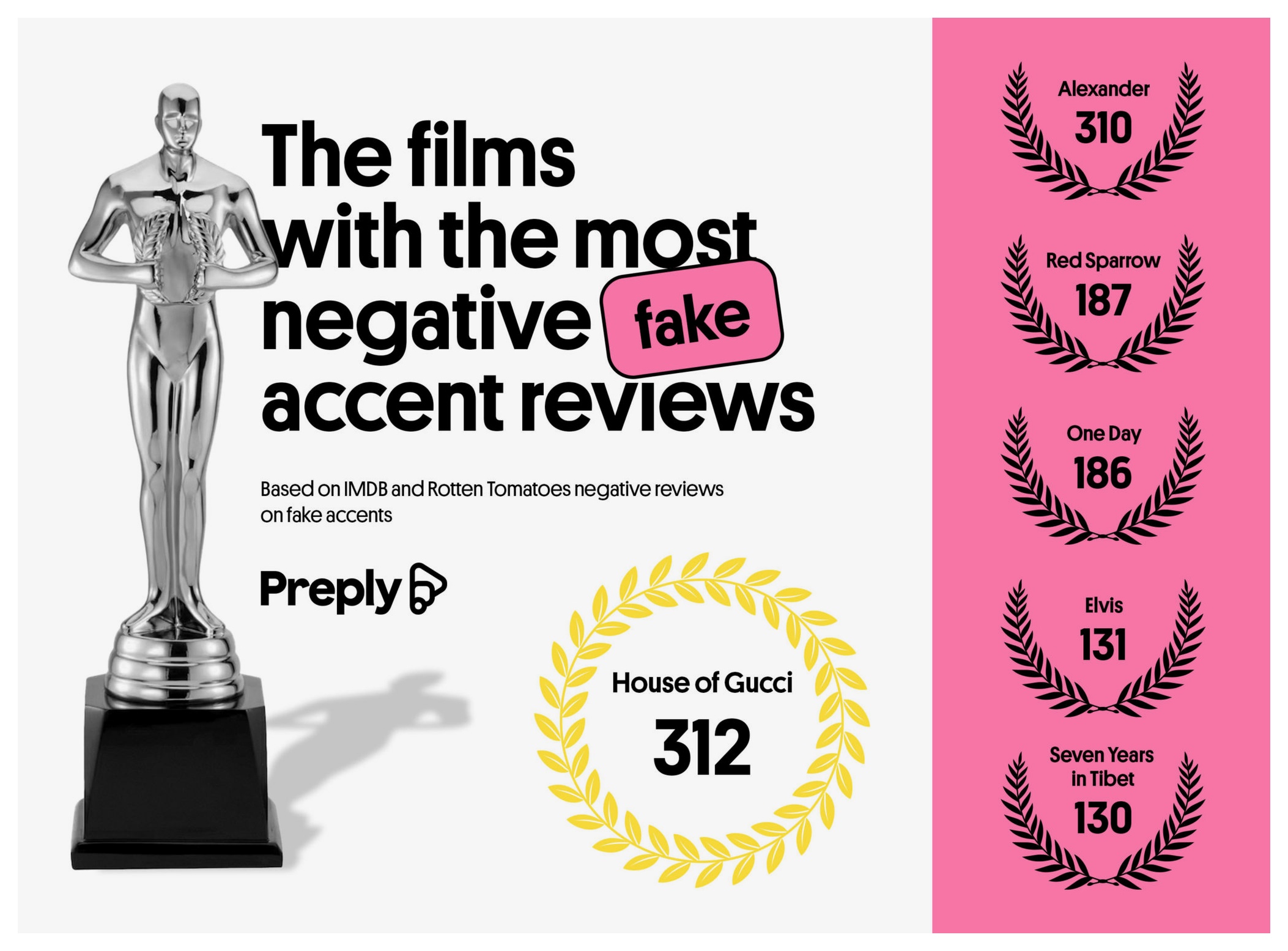 The top 25 movies for worst ‘fake’ accents