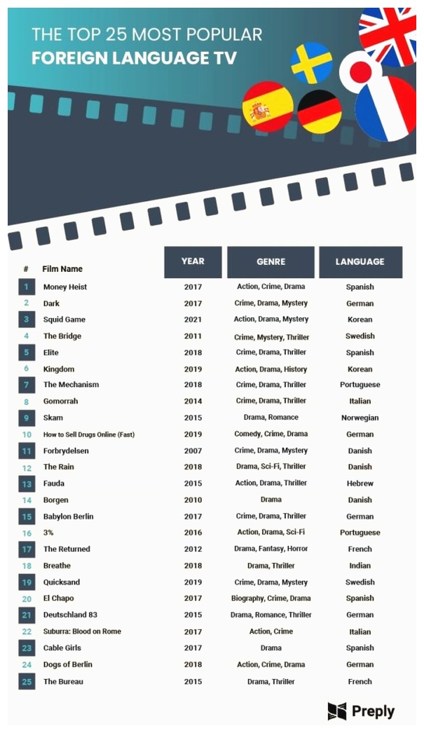 top 25 foreign language tv shows