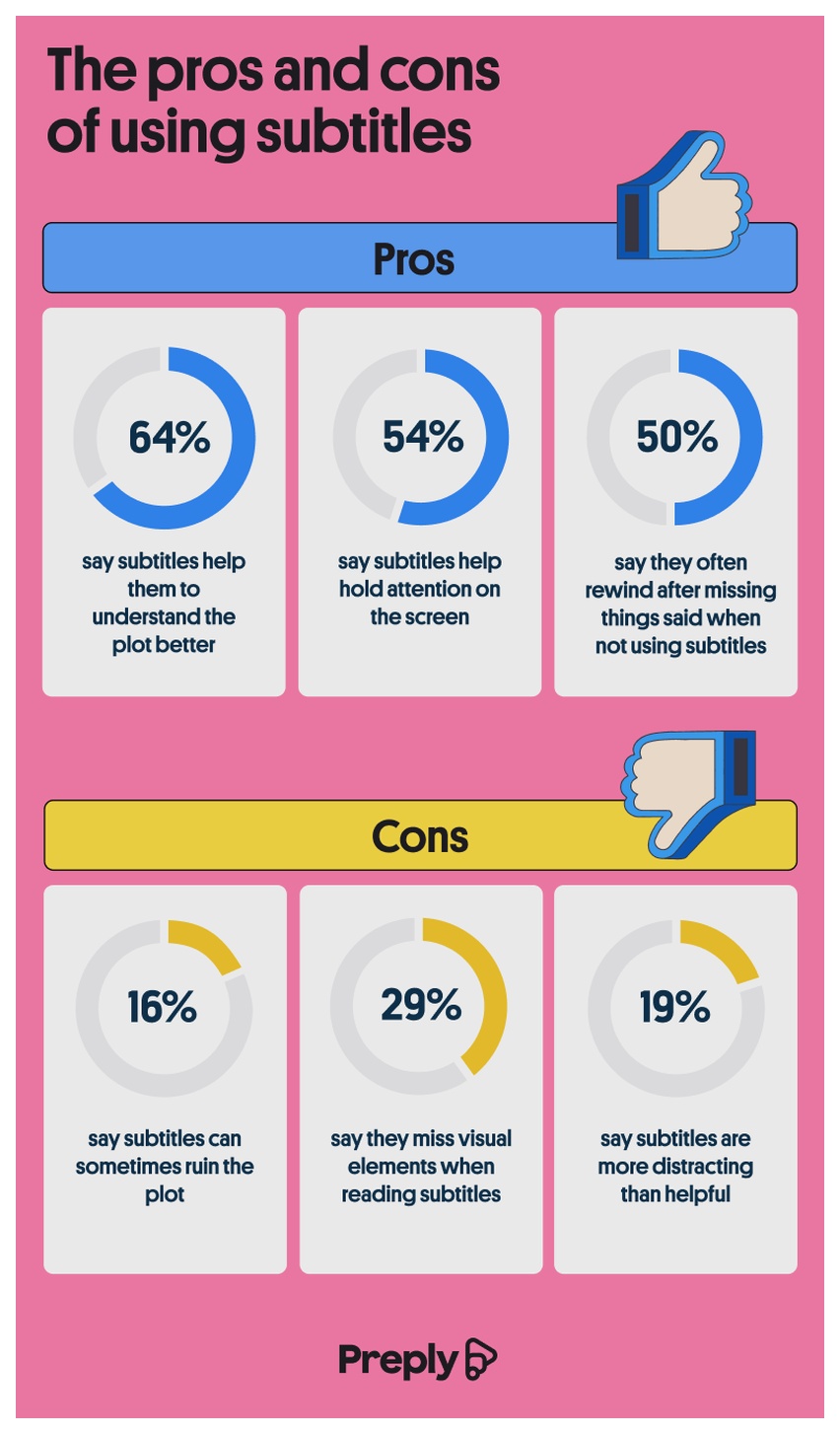 The pros and cons of using subtitles