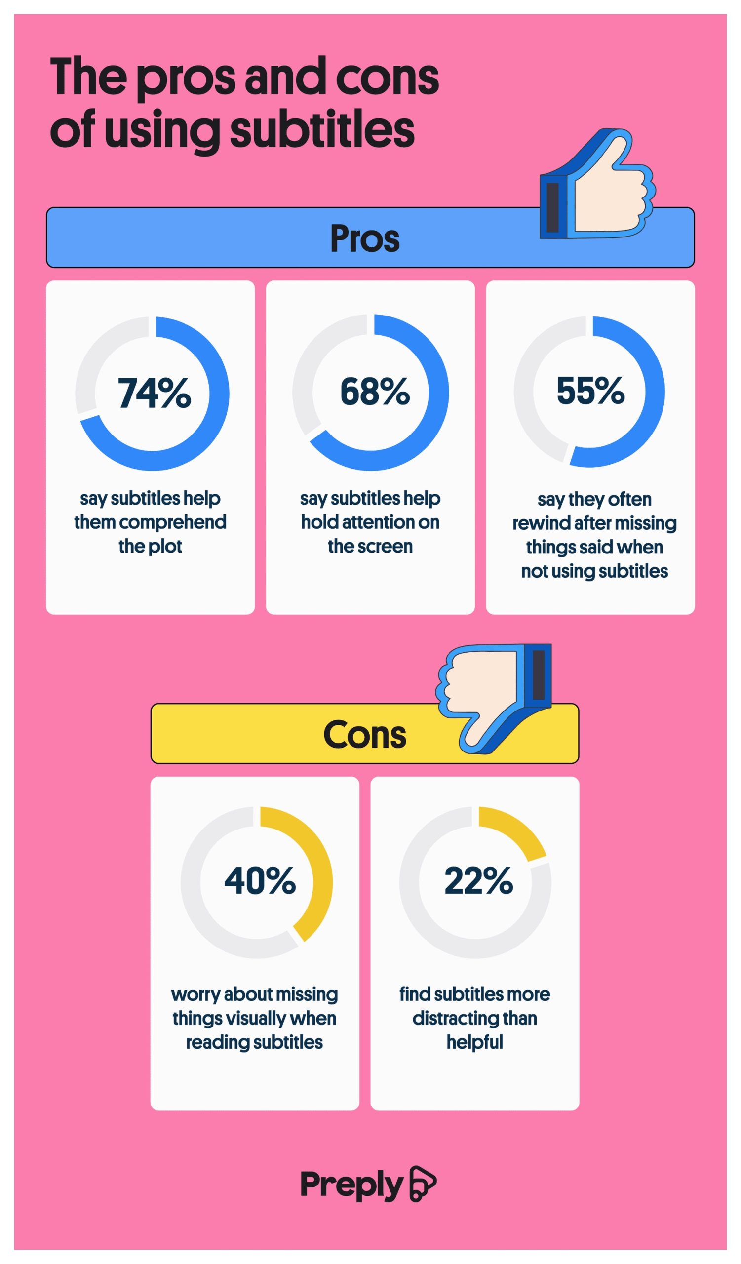 The pros and cons of using subtitles