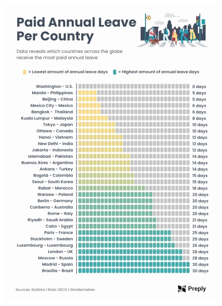 paid annual leave per country