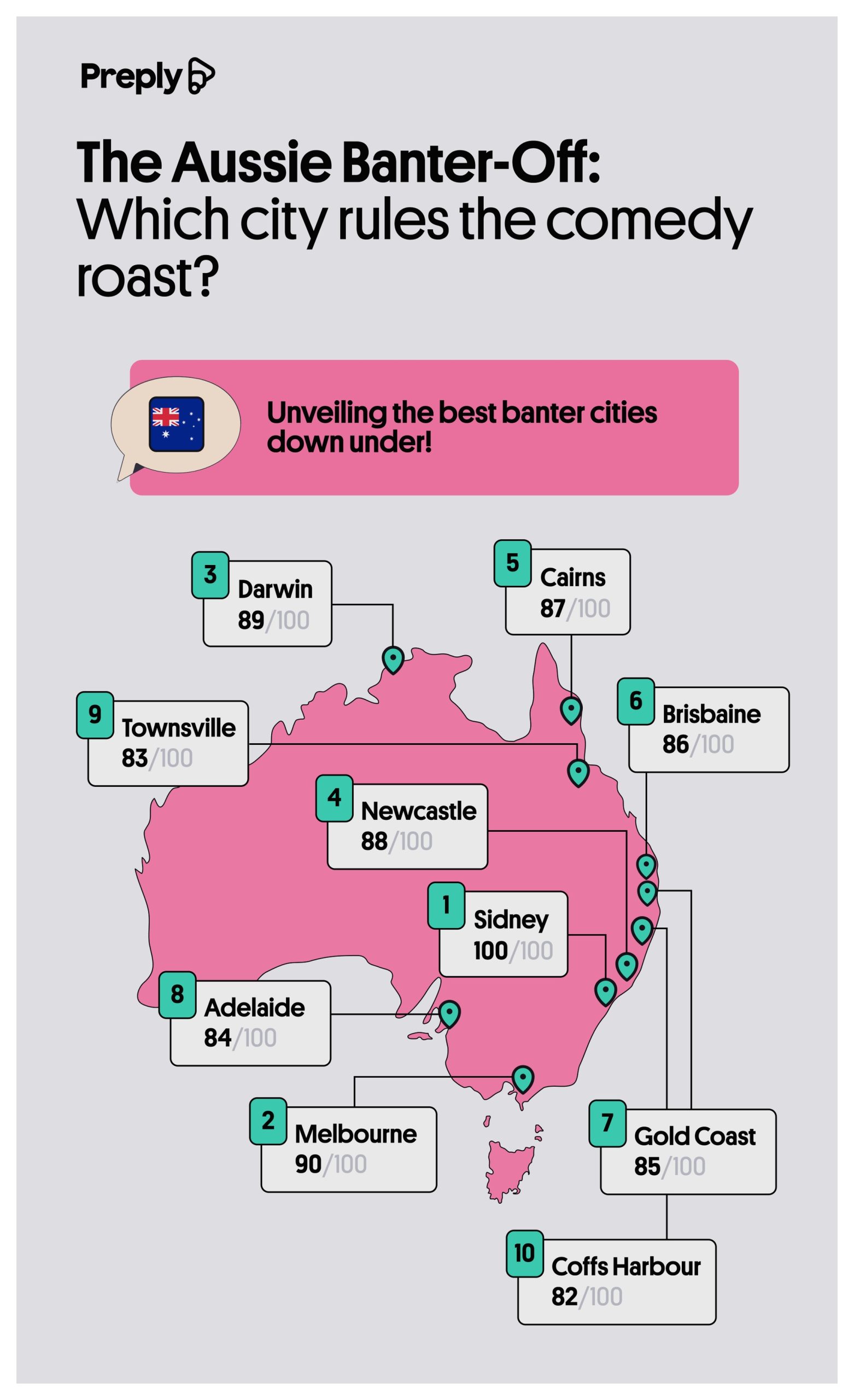 The Aussie Banter-Off Which city rules the comedy roast