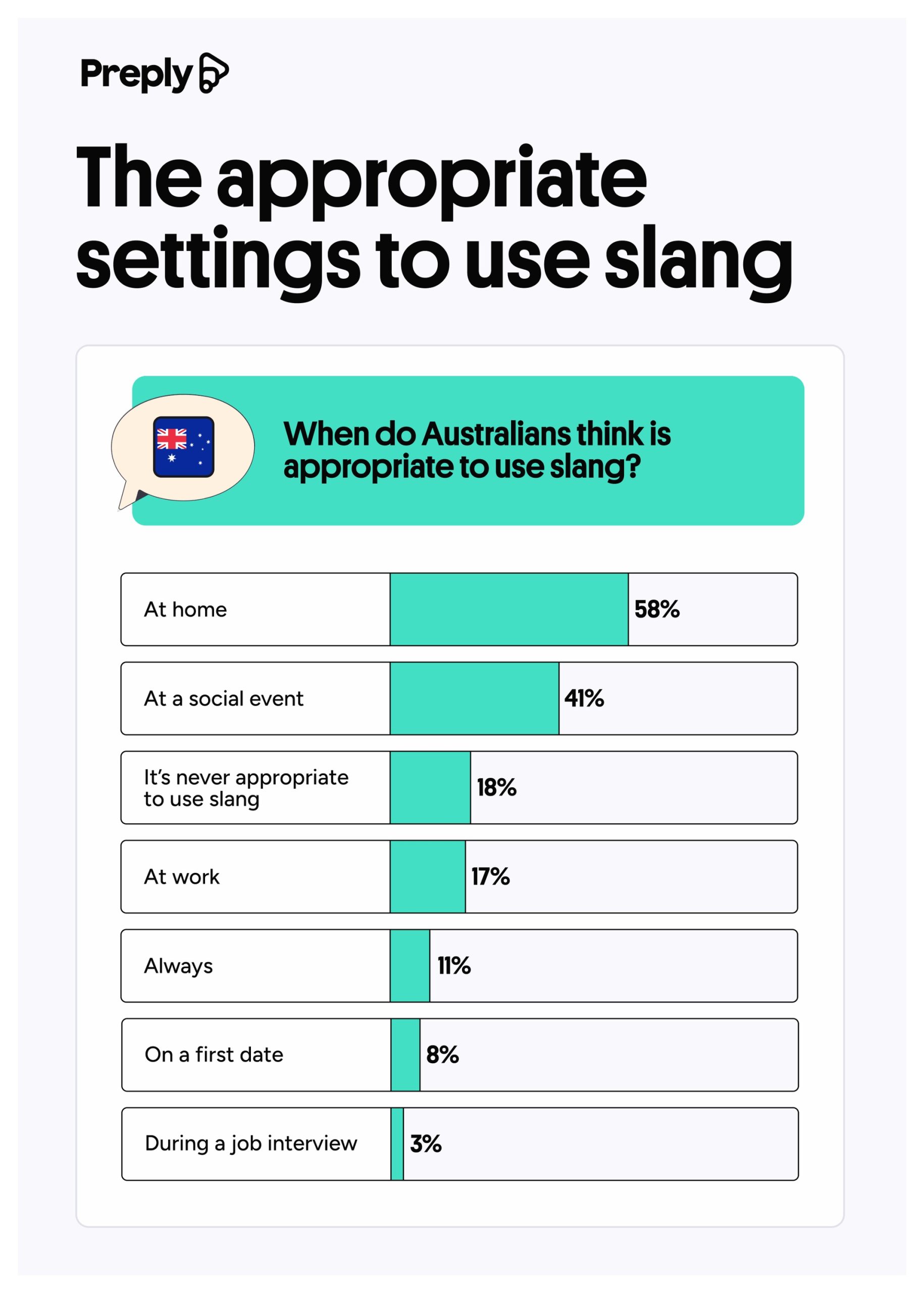 The appropriate settings to use slang