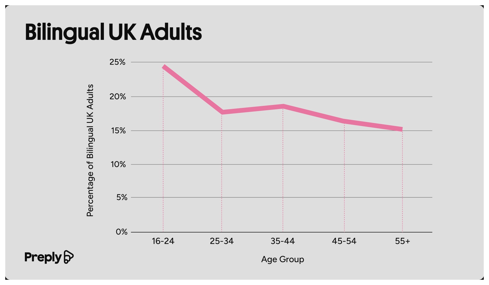 Bilingual UK adults