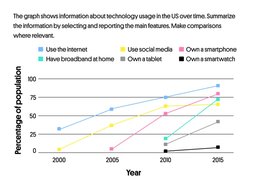 example of a line graph 