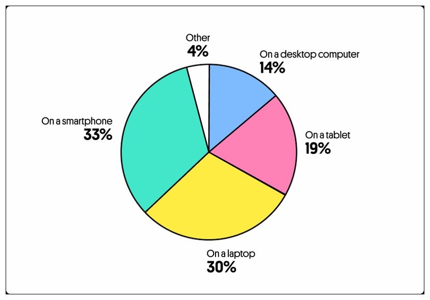 example of a pie chart