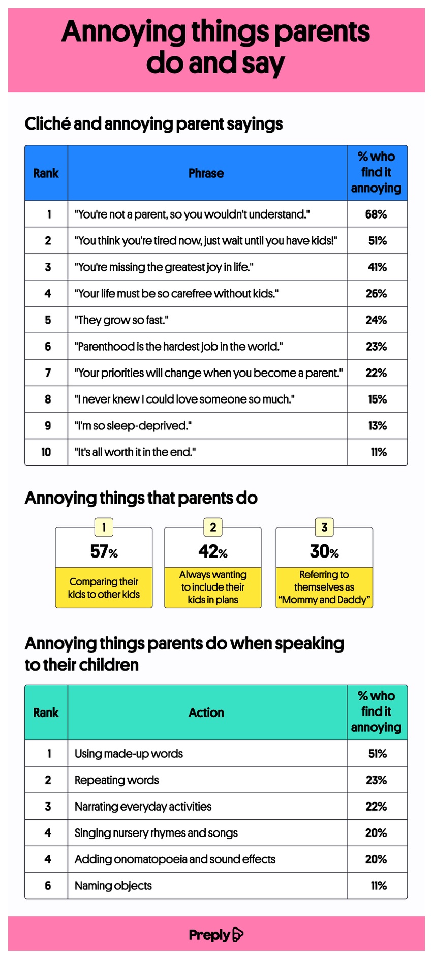 things-parents-say-and-do