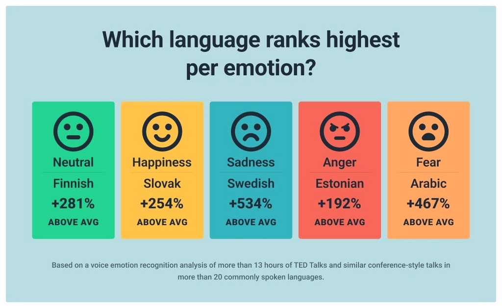 emotional languages comparison