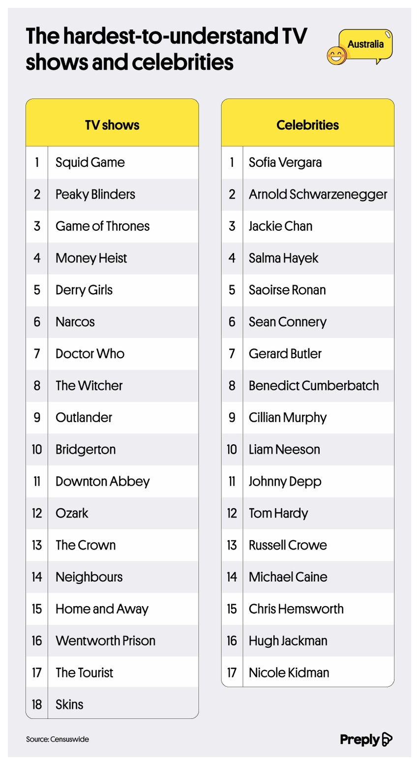breakdown of celebrities and TV shows