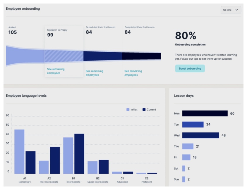 corporate dashboard