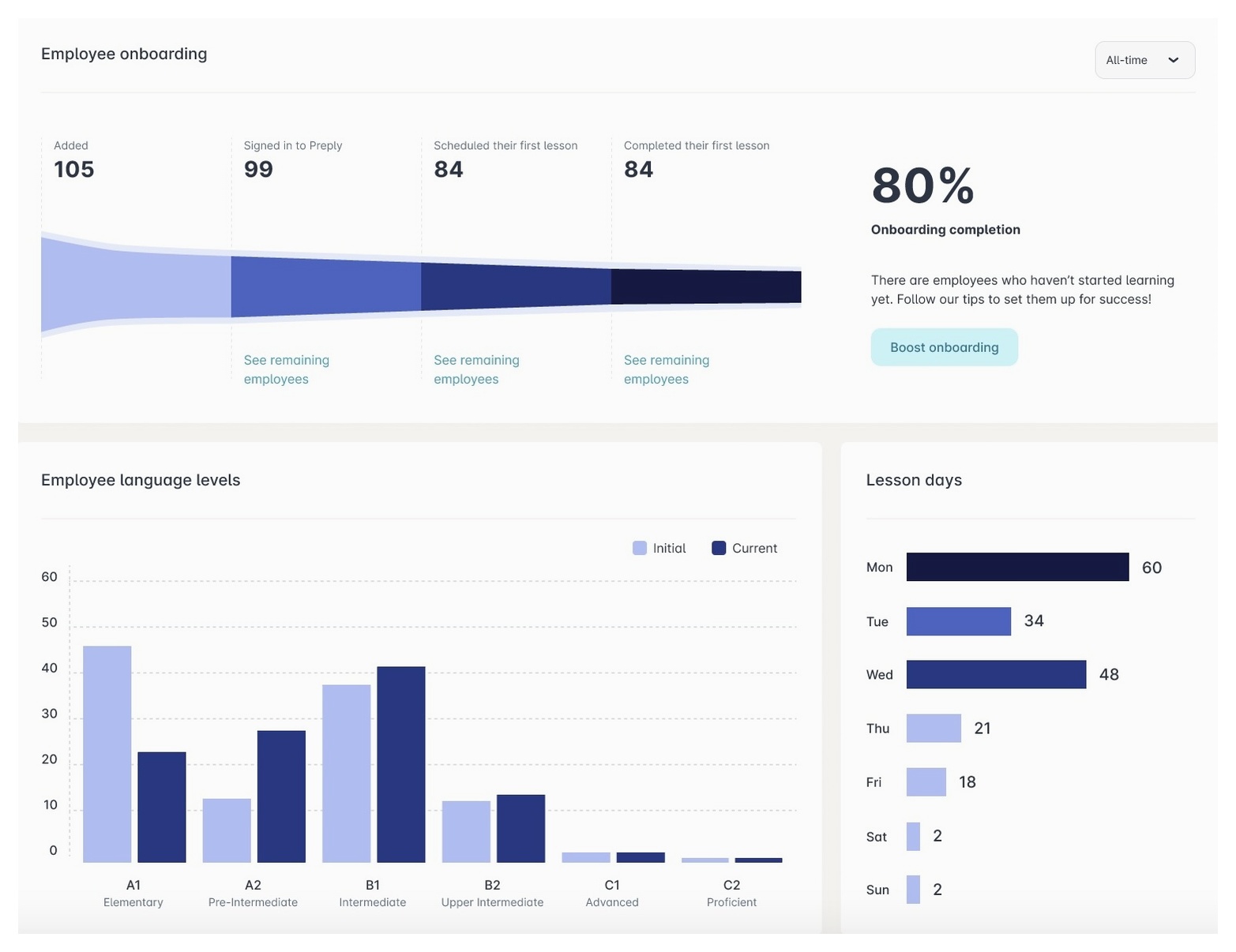 corporate-dashboard