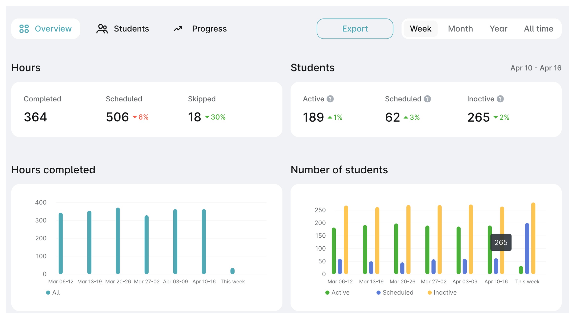 corporate dashboard