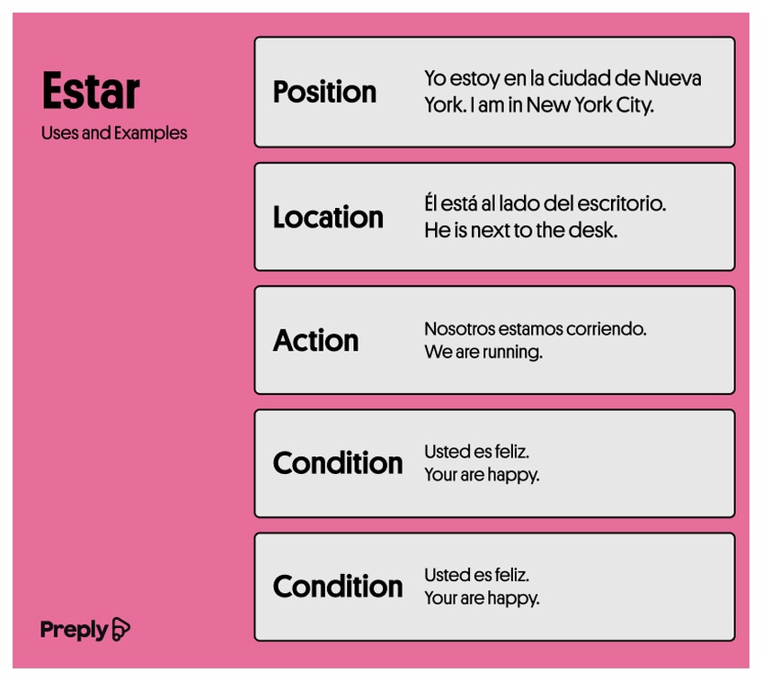 Uses and examples of word the Spanish word estar