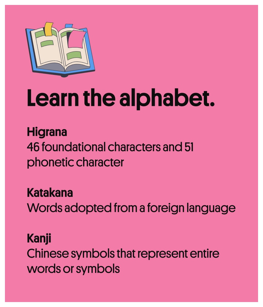 Infographic about the Higrana, Katakana and Kanji alphabets
