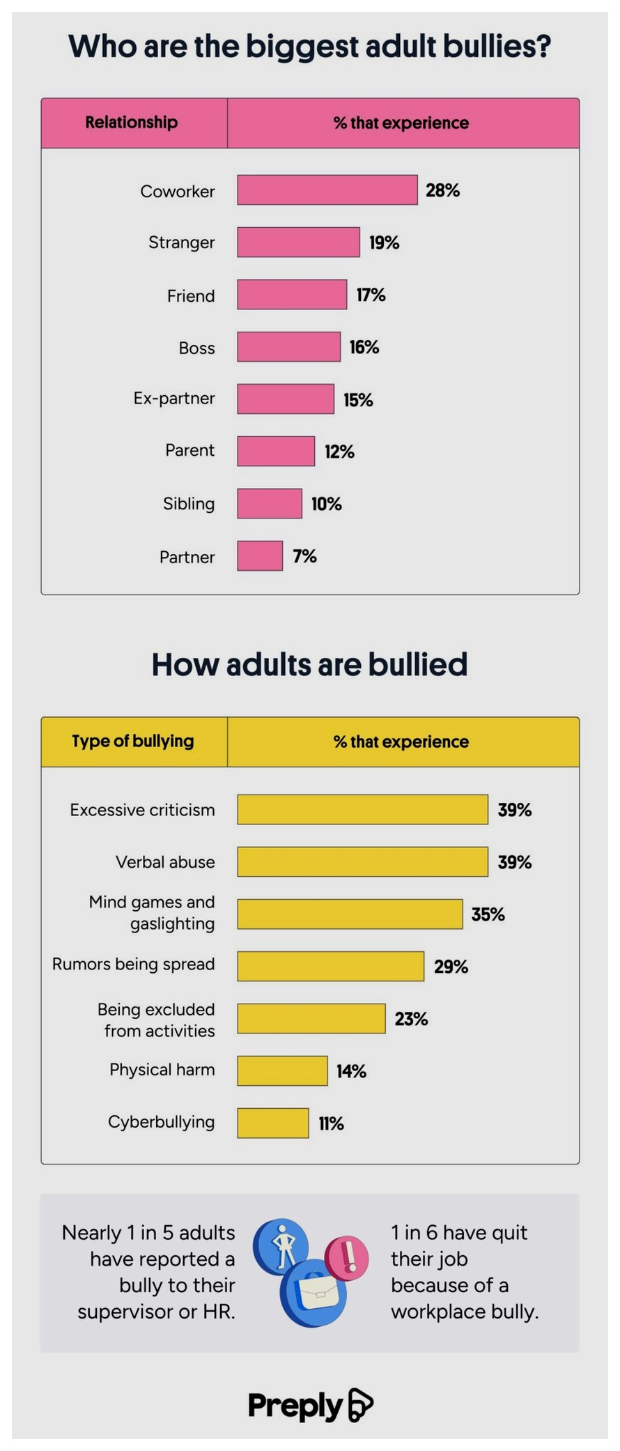 adult-bullying-stats
