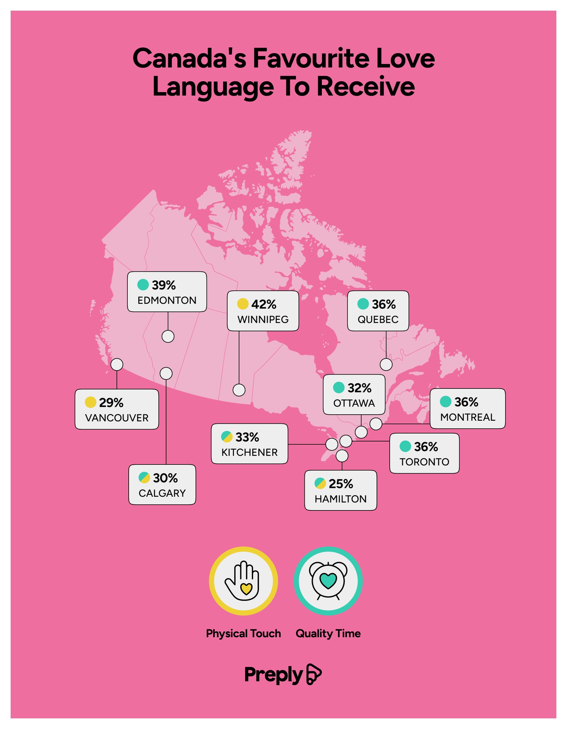 Canada's favorite love language to receive