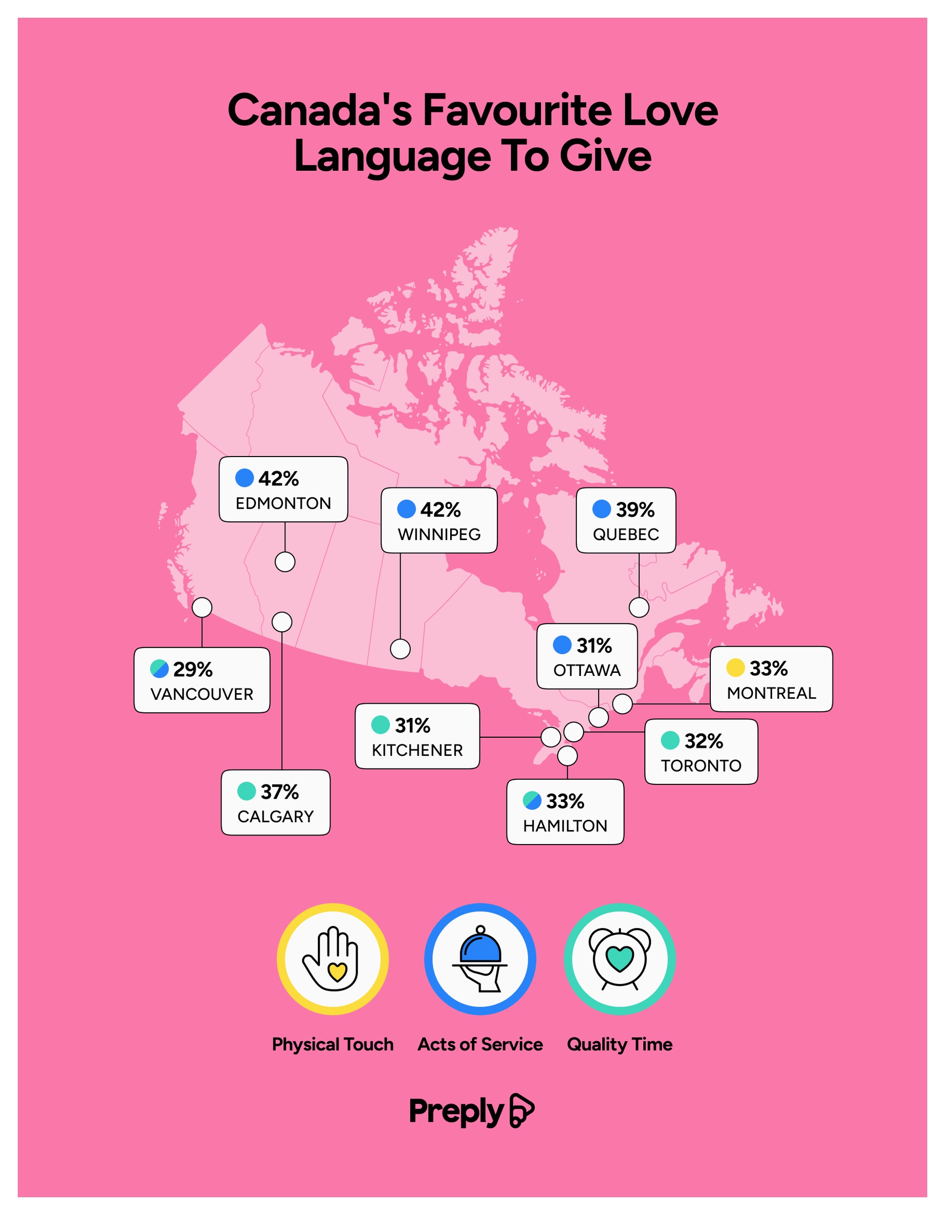 Canada's favorite love language to give