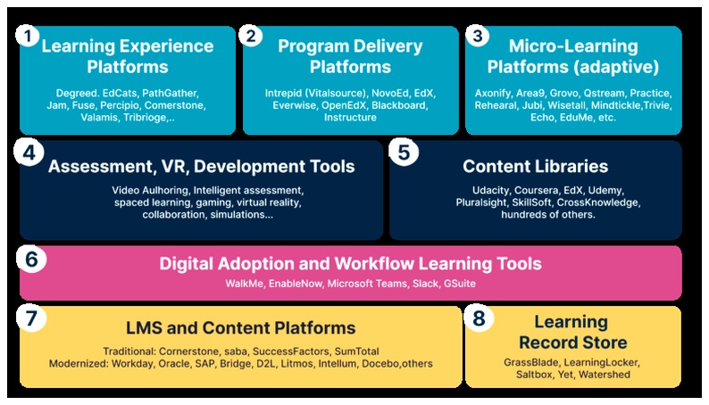 categories of learning resources