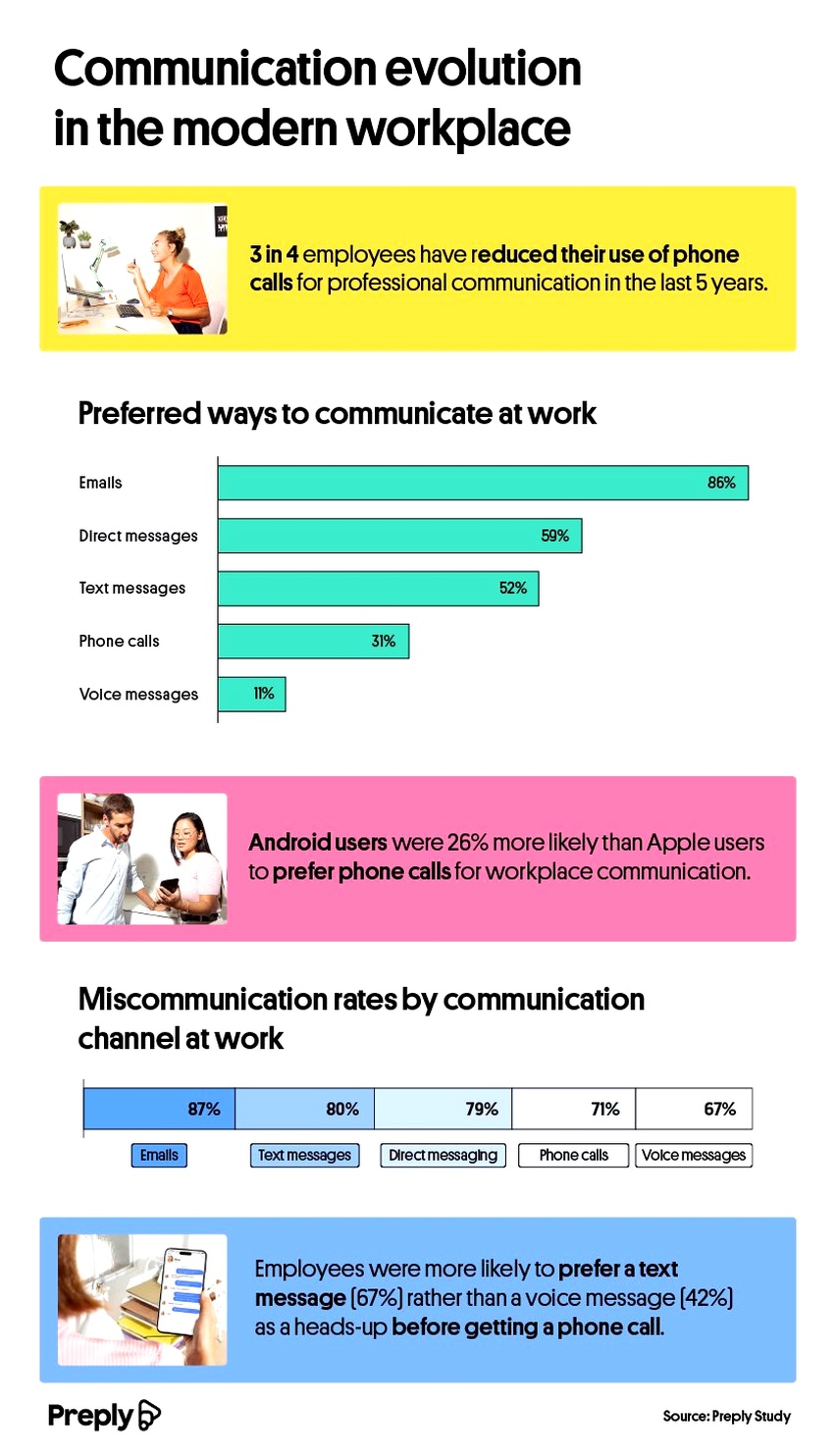 Workplace communication_infographic