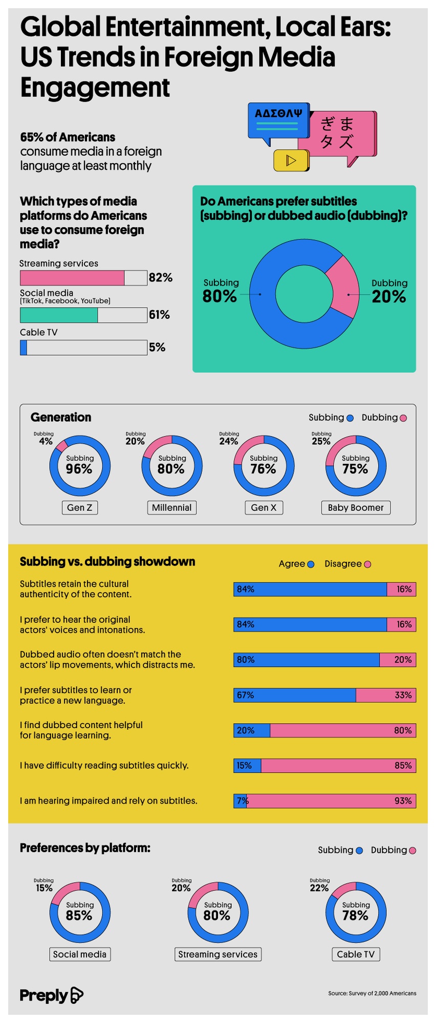 US trends in foreign media engagement