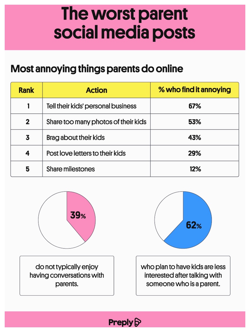 parent-social-media-posts