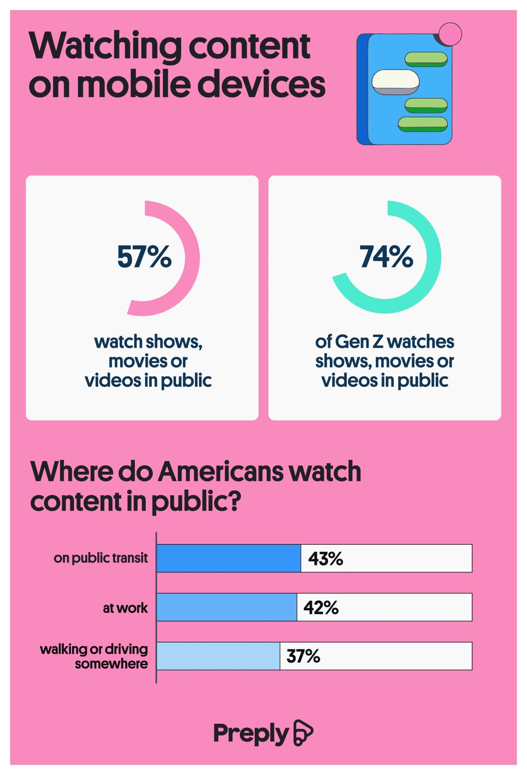 Watching content on mobile devices