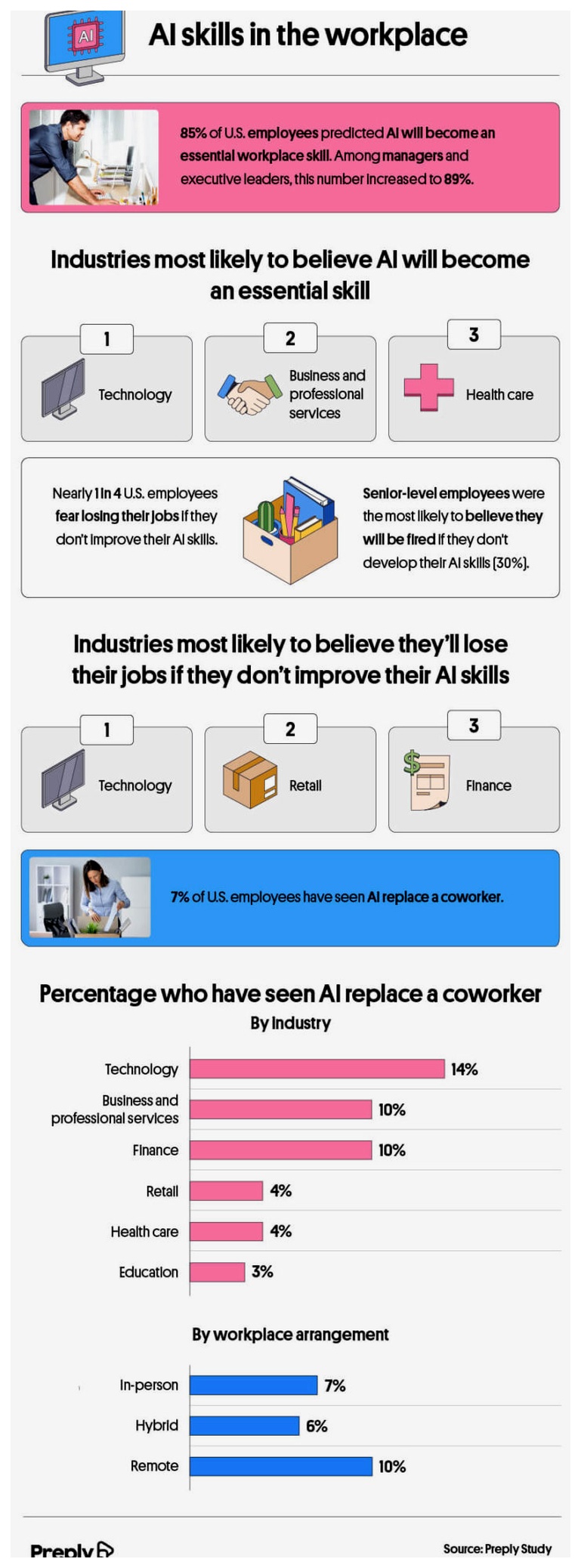 AI skills in the workplace