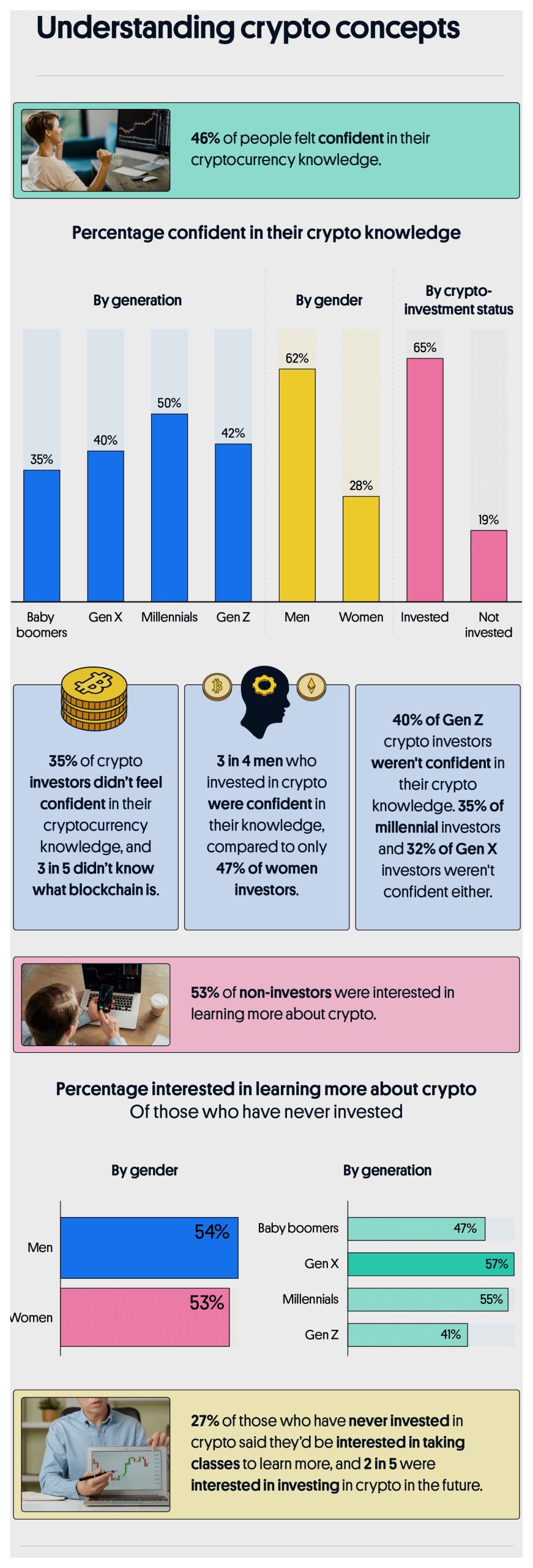 Understanding crypto concepts