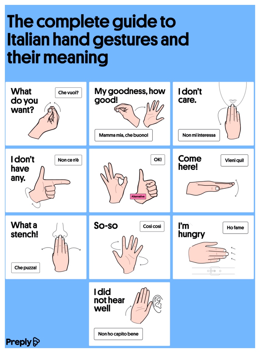 Infographic about Italian hand gestures