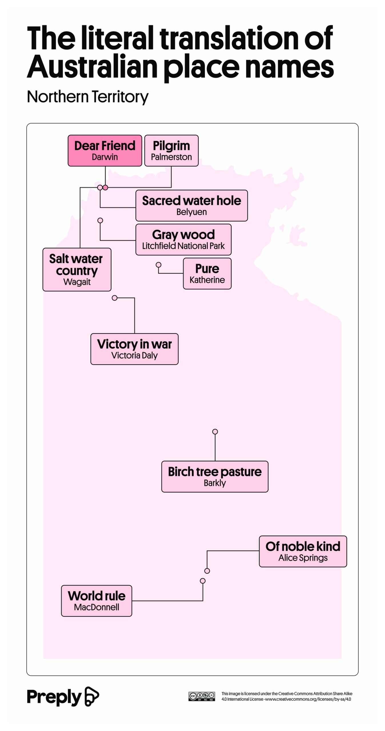 The literal translation of Australian place names_Northern Territory