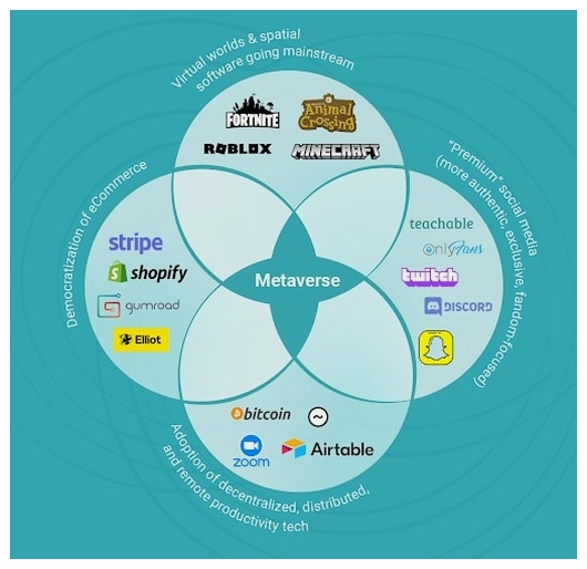 metaverse
