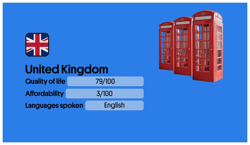 United Kingdom