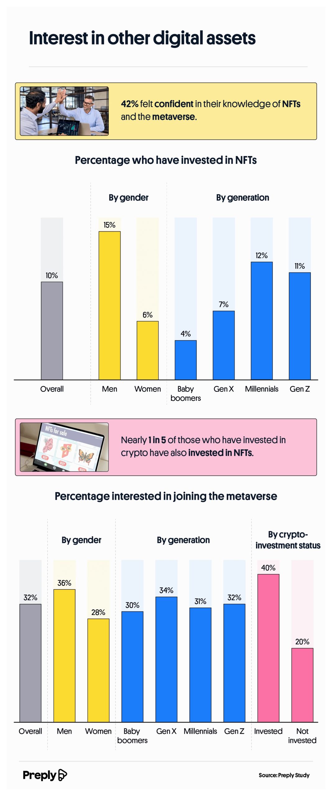 Interest in other digital assets