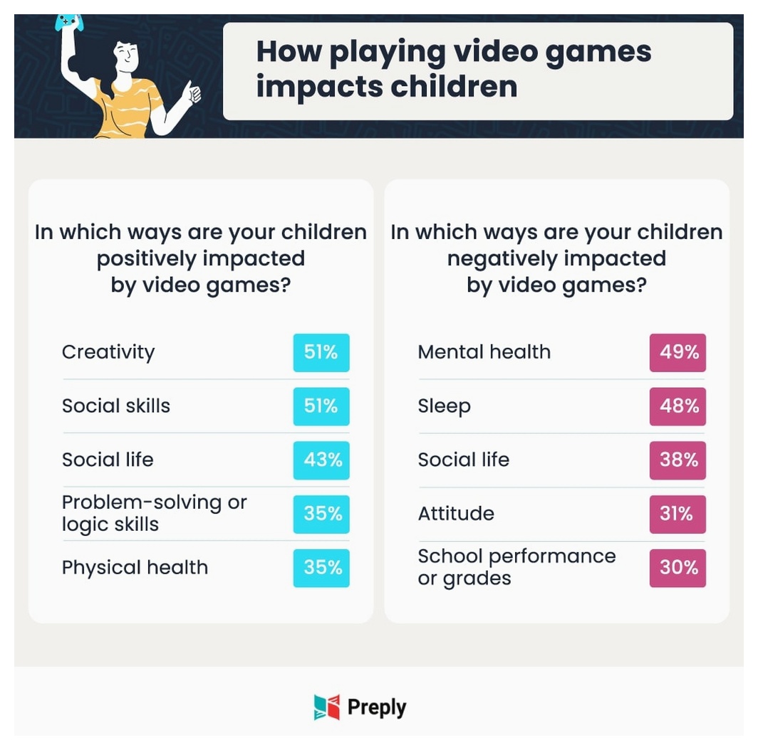 impacts of video games on children