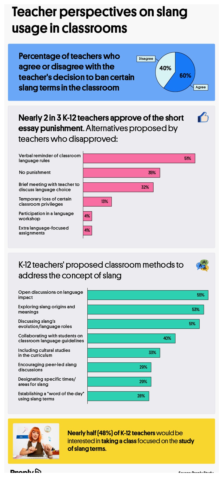 Teacher perspectives on slang usage in classrooms