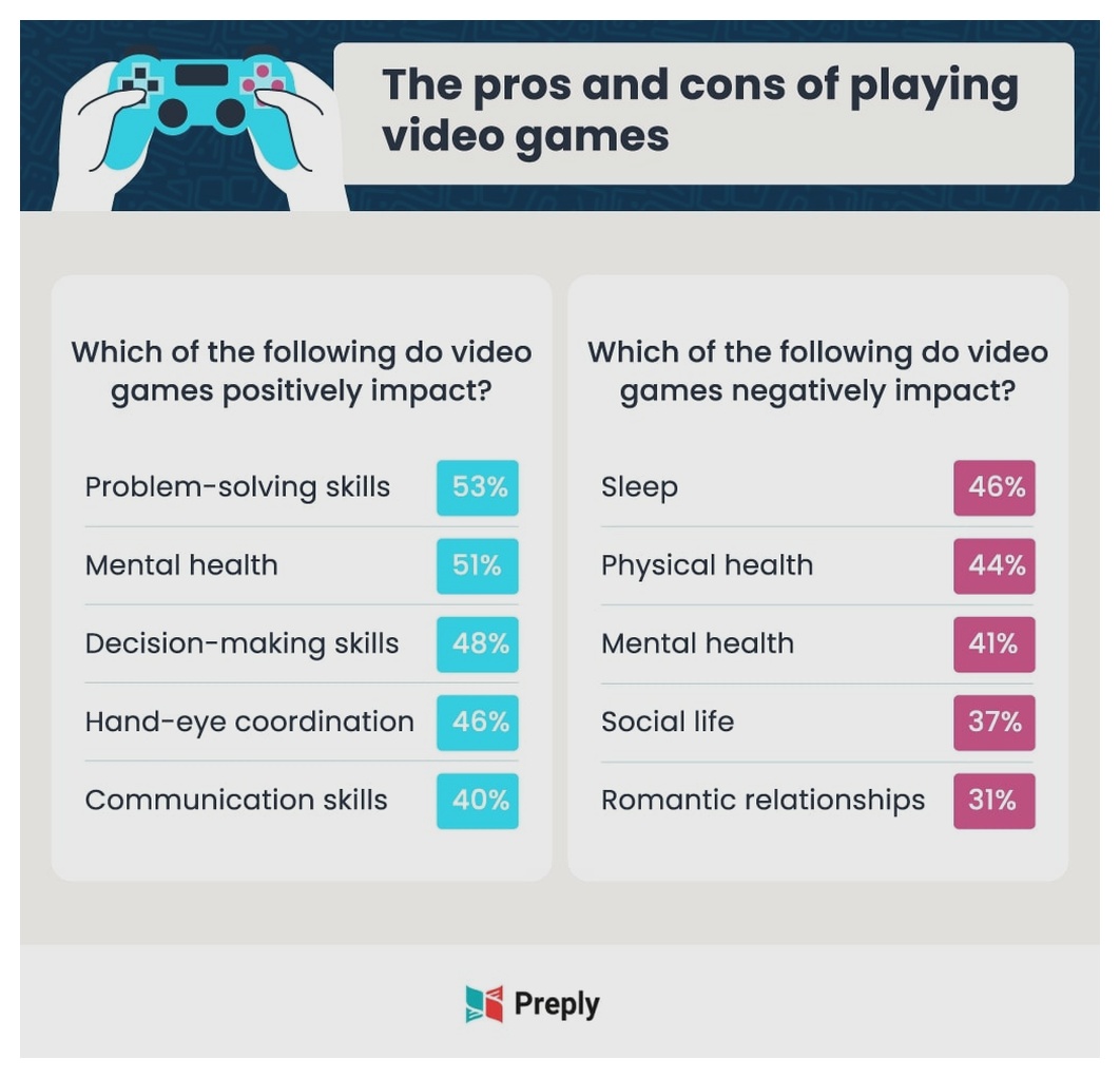 pros and cons of playing video games
