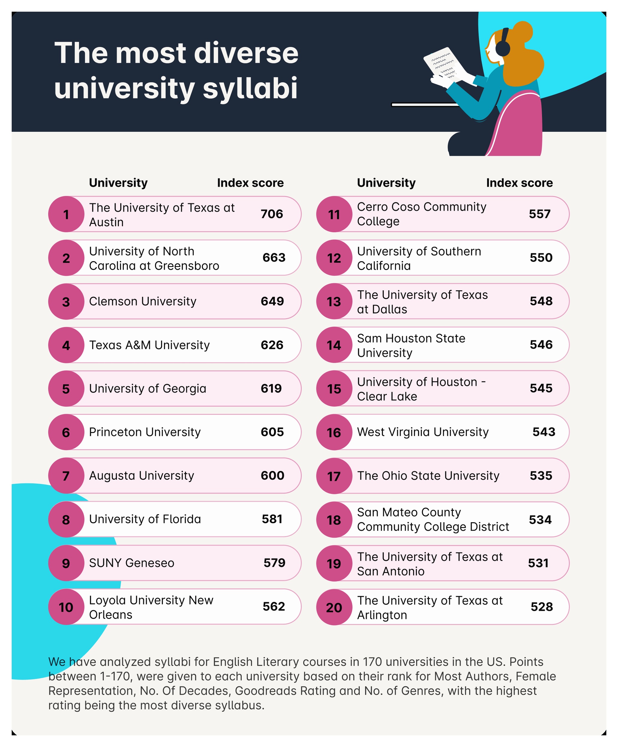 Asset-6-the-most-diverse-university-syllabus