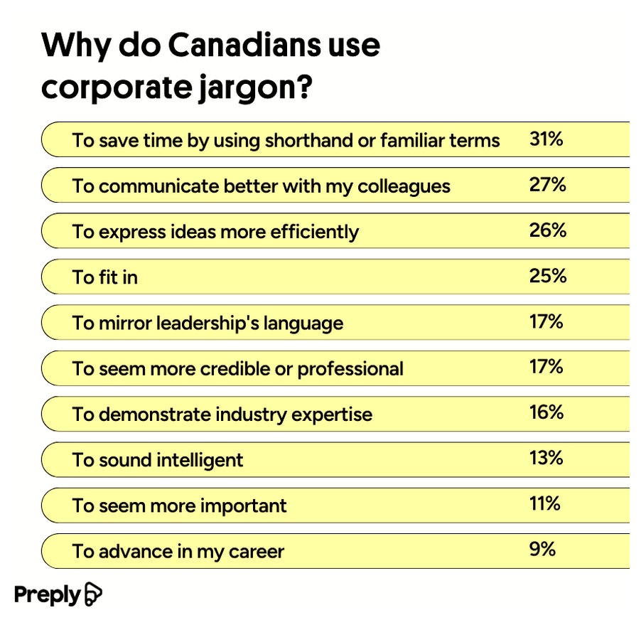 Why do Canadians use jargon
