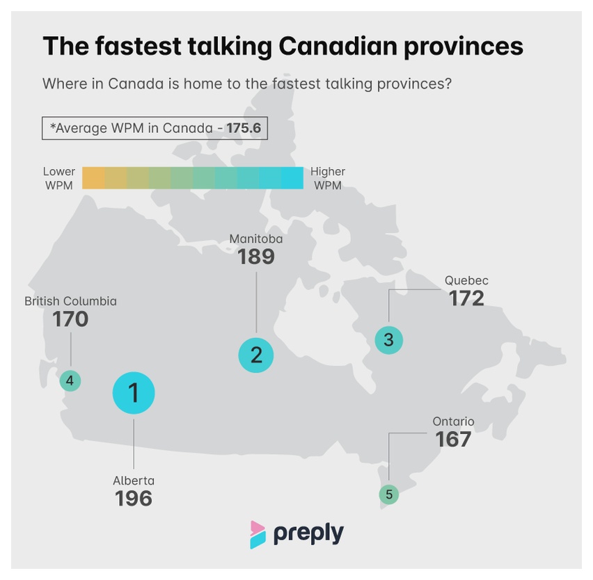 The Canadian provinces with the fastest talkers