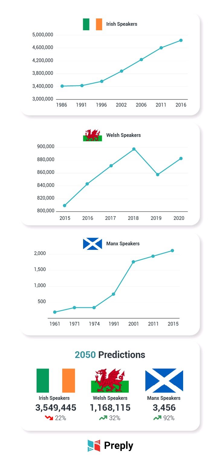 UK speakers graph