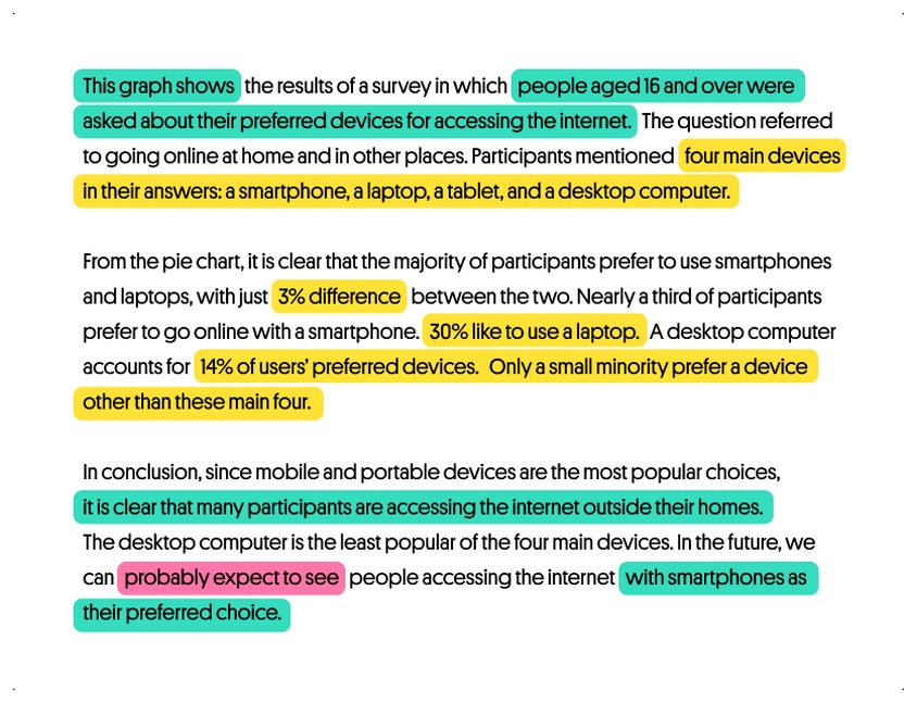 example of how to describe pie charts 