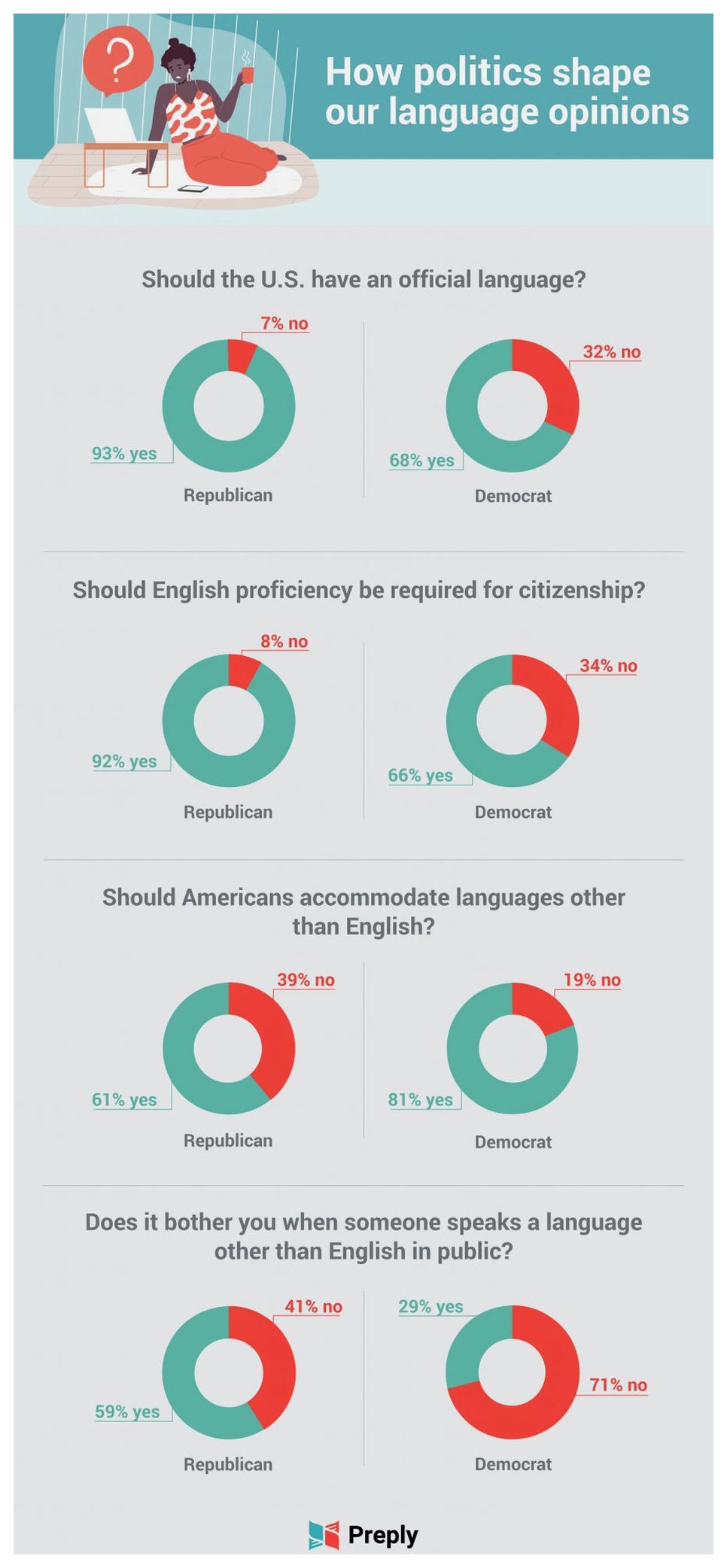 politics shape language