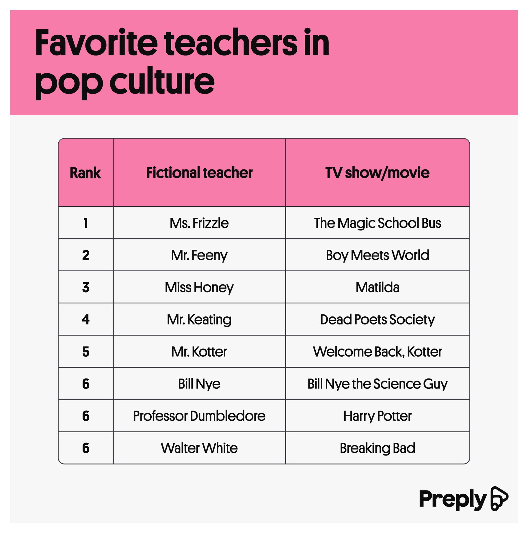 the fictional teachers that remind people of their favorite teachers