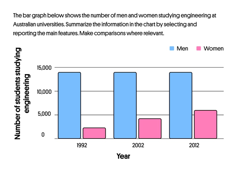 example of a bar graph 
