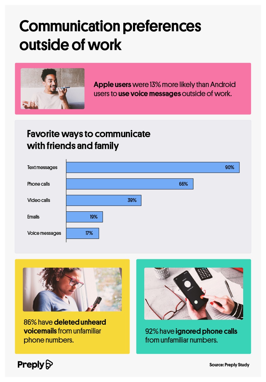 Communication preferences outside of work_infographic