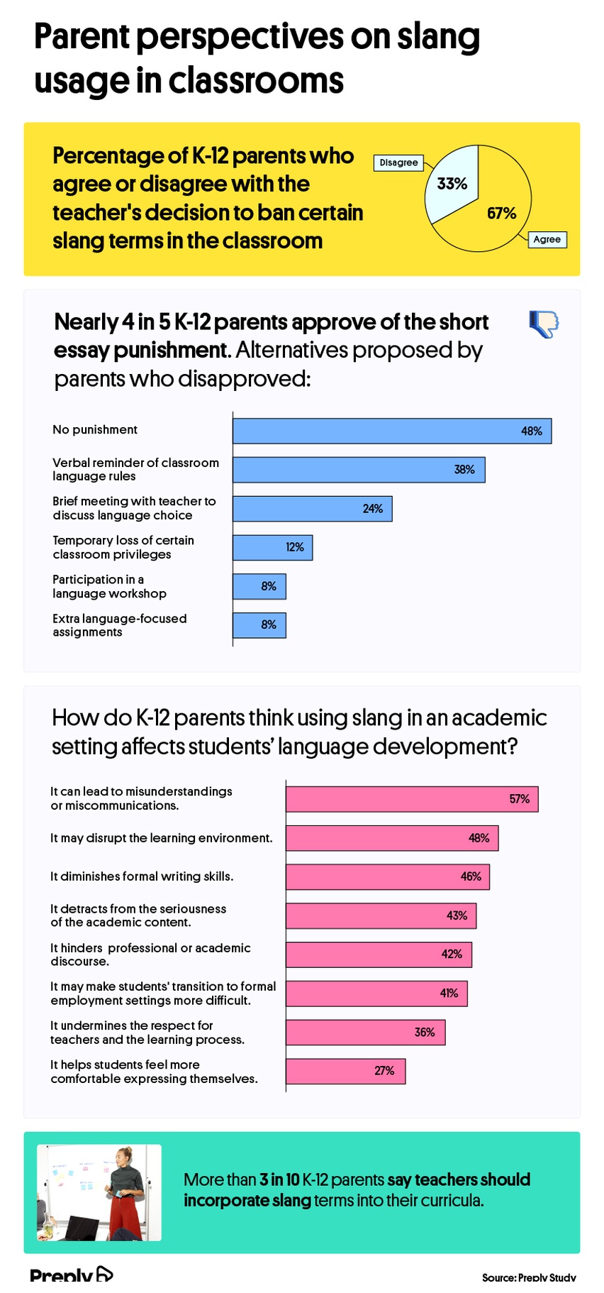 Parent perspectives on slang usage in classrooms