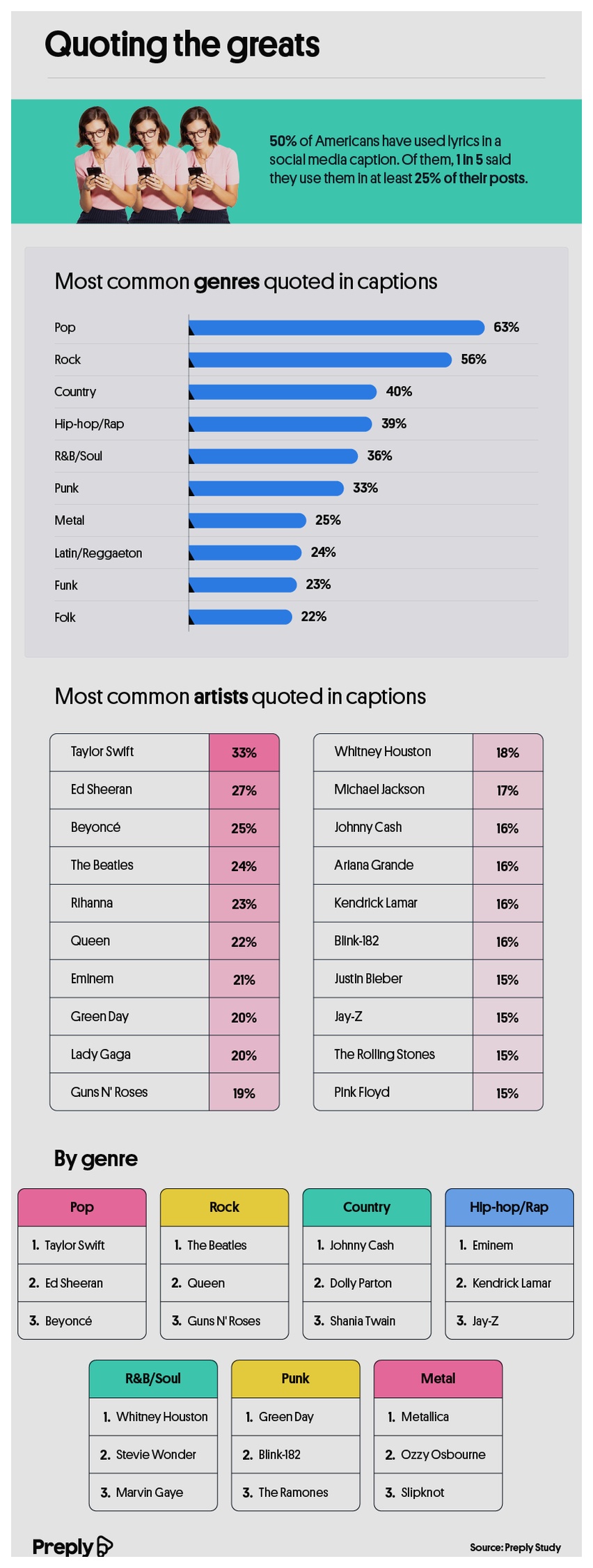 Social media’s lyrical legends_infographic