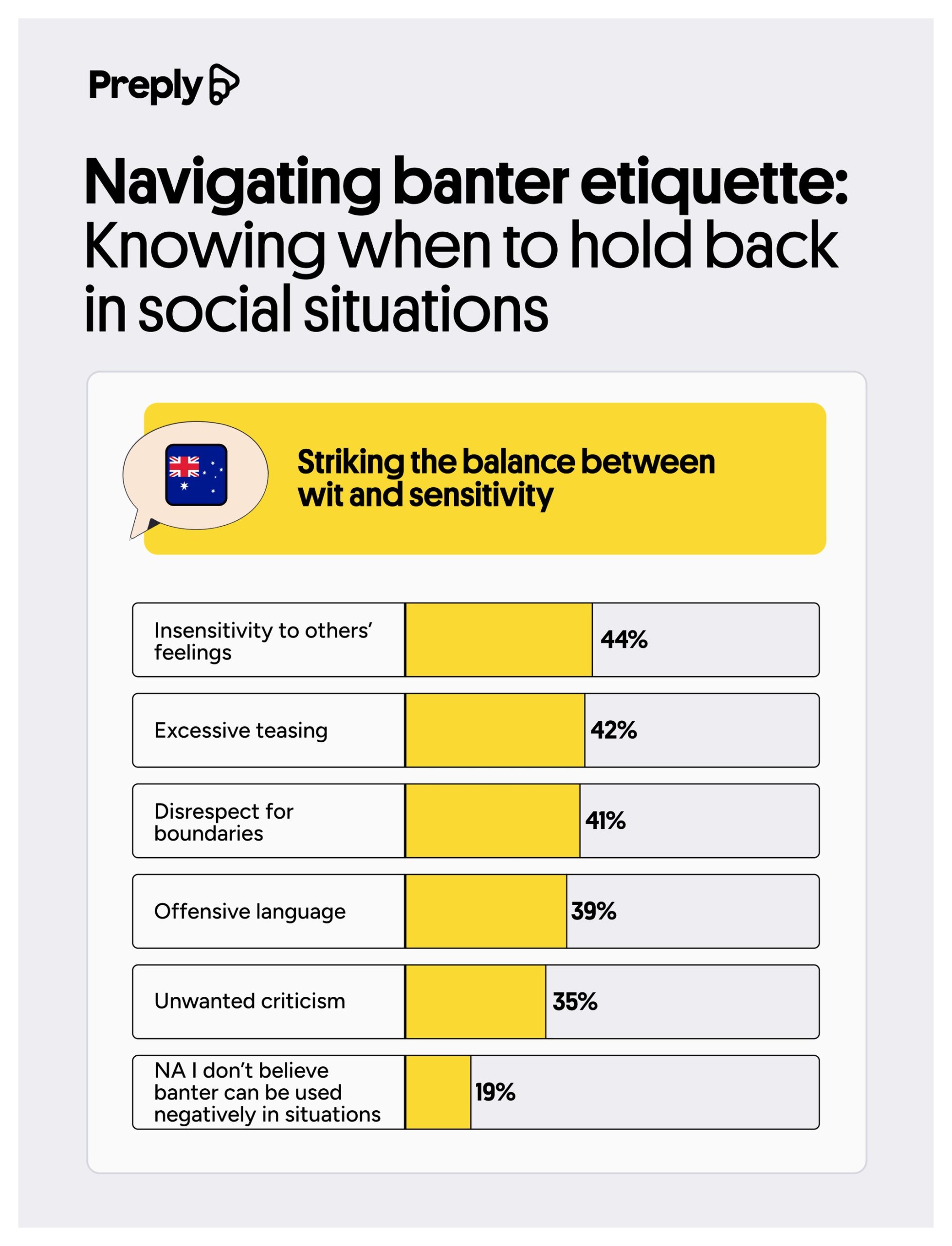 Navigating banter etiquette Knowing when to hold back in social situations
